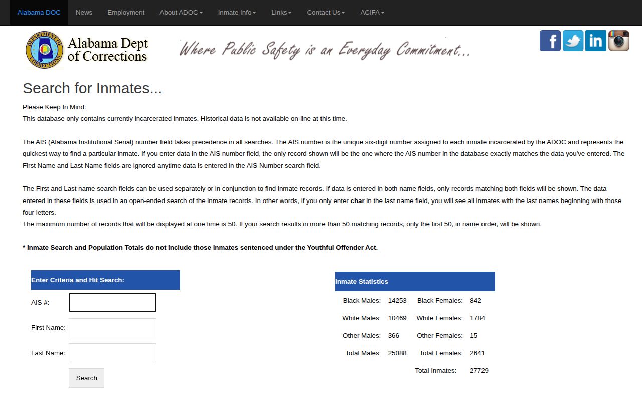 Etowah County released inmates ADOC current inmate search